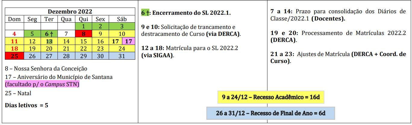 6 : Encerramento do SL 2022.1.  https://www2.unifap.br/historia/files/2022/02/Res_08-2022-25-02-2022_CA_2021-2___2022-1____202